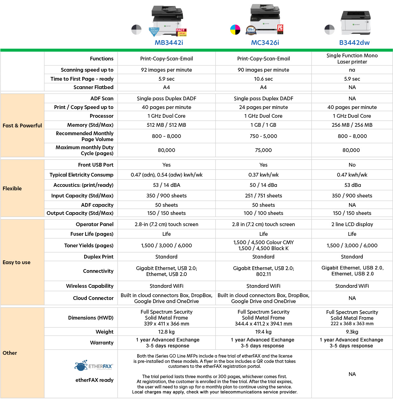 Lexmark Printer Cartridge Compatibility Chart