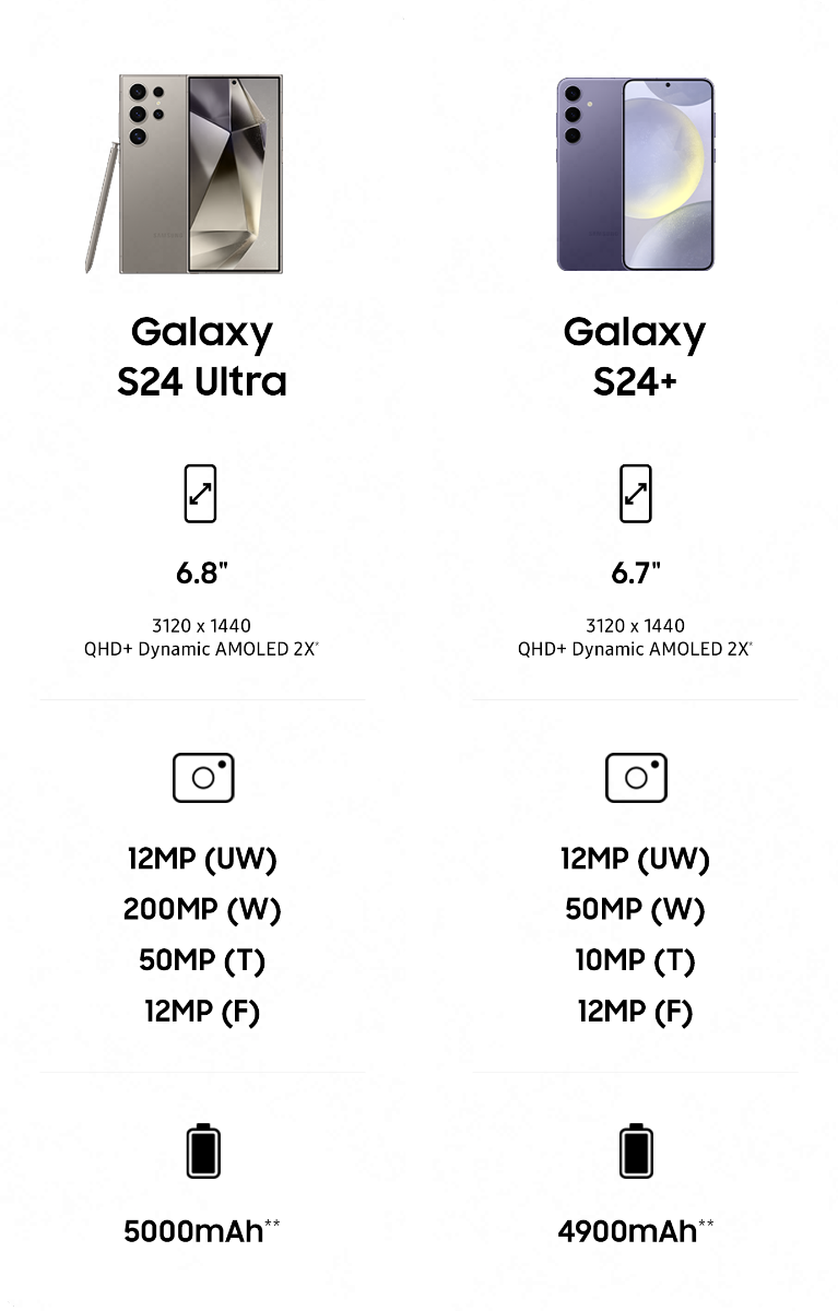 Samsung Galaxy S24 Ultra 5G (Titanium Gray, 12GB, 1TB Storage) SM-S928