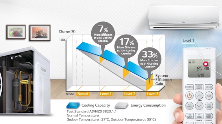 harvey norman air conditioning installation cost